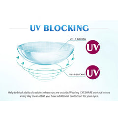 Color Cosmetic Contact Lenses